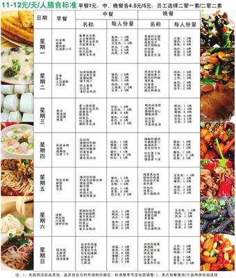 东莞市石龙镇承包饭堂团餐配送公司